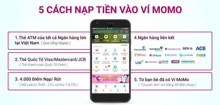 Một số các lưu ý khi nạp tiền vào nhà cái 